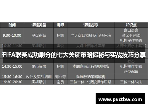 FIFA联赛成功刷分的七大关键策略揭秘与实战技巧分享