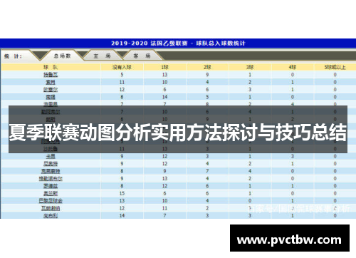 夏季联赛动图分析实用方法探讨与技巧总结