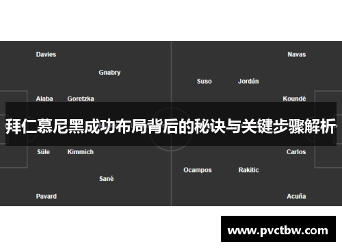 拜仁慕尼黑成功布局背后的秘诀与关键步骤解析