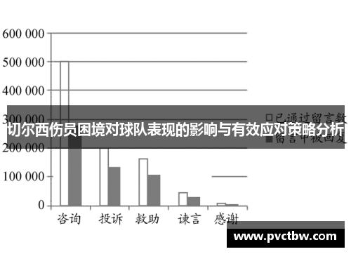 切尔西伤员困境对球队表现的影响与有效应对策略分析