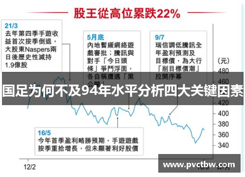 国足为何不及94年水平分析四大关键因素