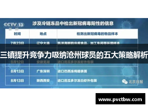 三镇提升竞争力吸纳沧州球员的五大策略解析
