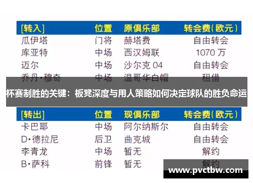 杯赛制胜的关键：板凳深度与用人策略如何决定球队的胜负命运