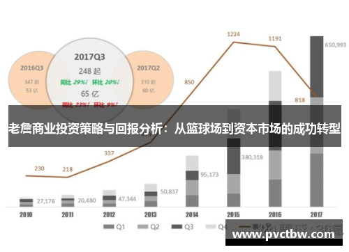 老詹商业投资策略与回报分析：从篮球场到资本市场的成功转型