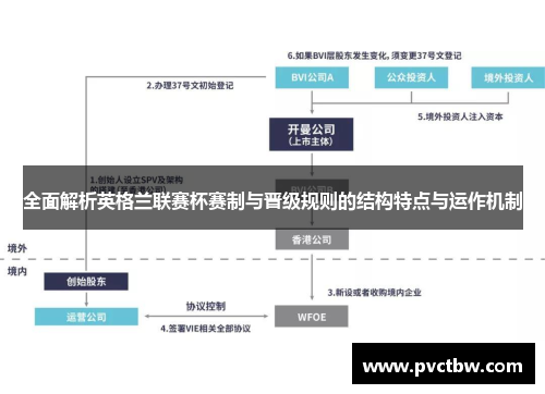全面解析英格兰联赛杯赛制与晋级规则的结构特点与运作机制 全面解析英格兰联赛杯赛制与晋级规则的结构特点与运作机制