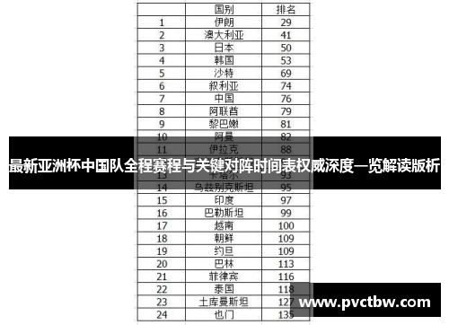 最新亚洲杯中国队全程赛程与关键对阵时间表权威深度一览解读版析