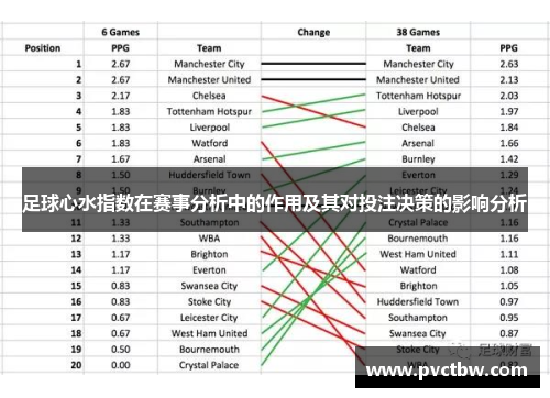 足球心水指数在赛事分析中的作用及其对投注决策的影响分析